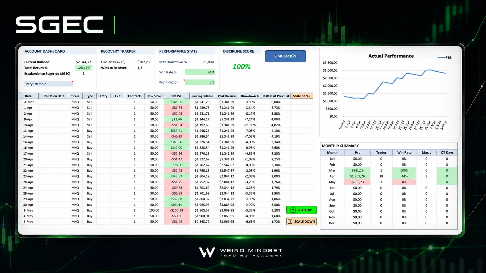 Portada del vídeo demo del workbook SGEC con el dashboard de cuenta, métricas y resumen mensual.